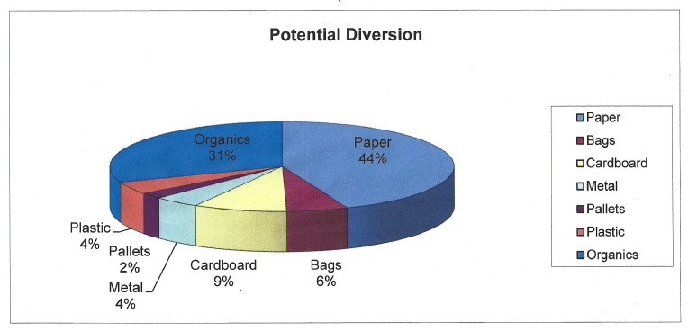 Solid Waste Management Plan